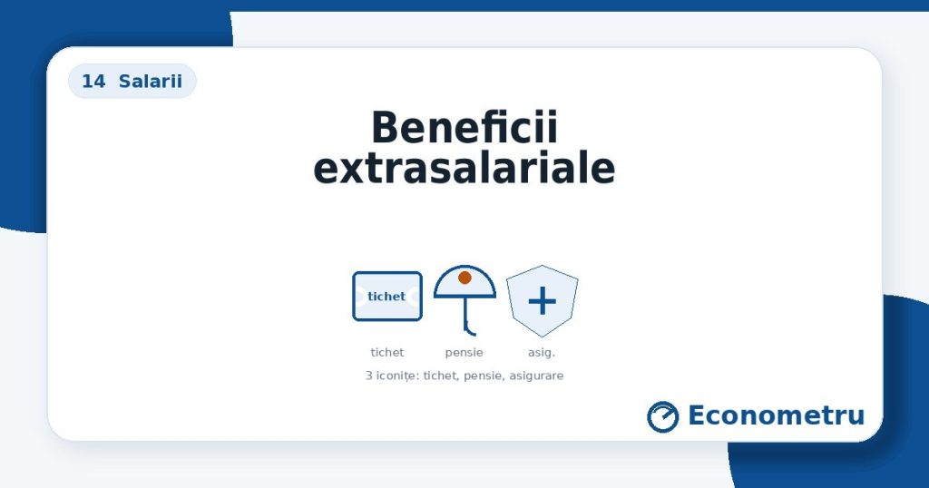 Beneficii extrasalariale — 3 iconițe: tichet, pensie, asigurare.