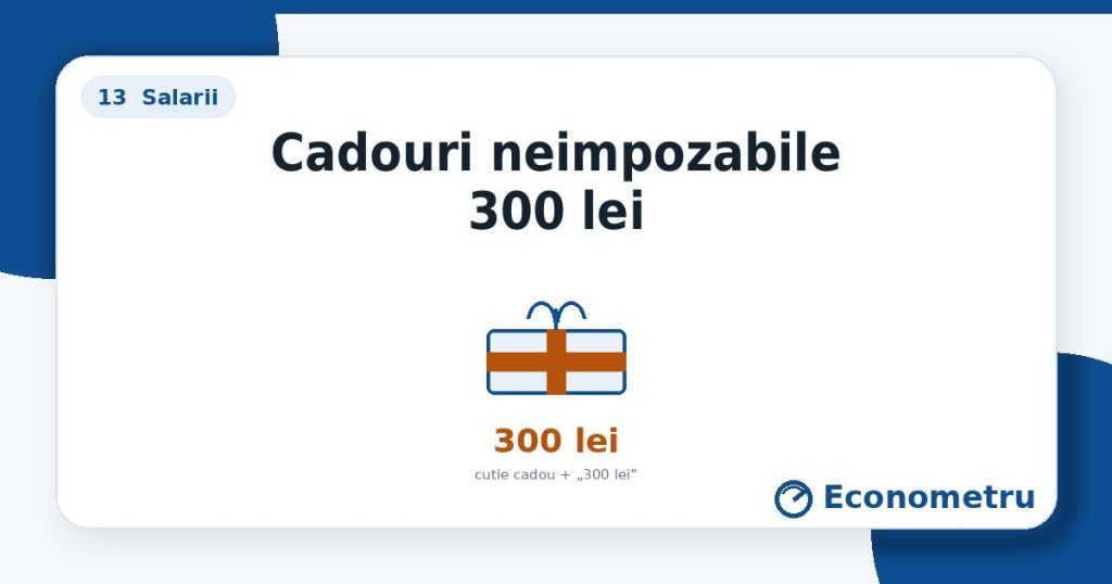 Cadouri neimpozabile 300 lei — cutie cadou + „300 lei”.