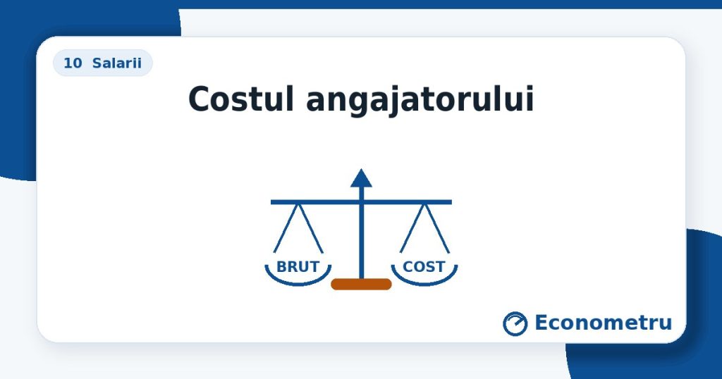 Costul angajatorului — balanță: brut / net / cost total.