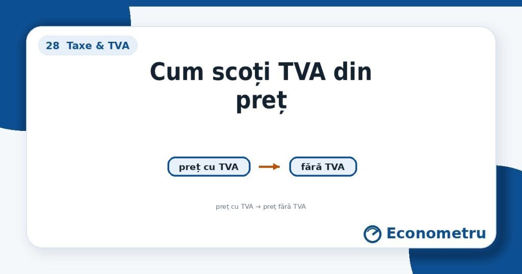 Cum scoți TVA din preț — preț cu TVA → preț fără TVA.