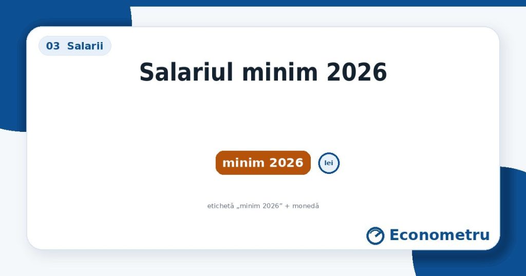Salariul minim 2026 — eticheta „minim 2026” + monedă.