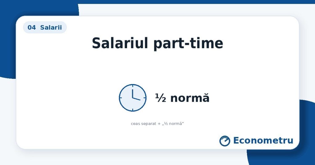 Salariul part-time — ceas la jumătate / „½ normă”.