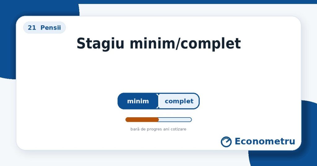 Stagiu minim/complet — bară de progres ani cotizare.